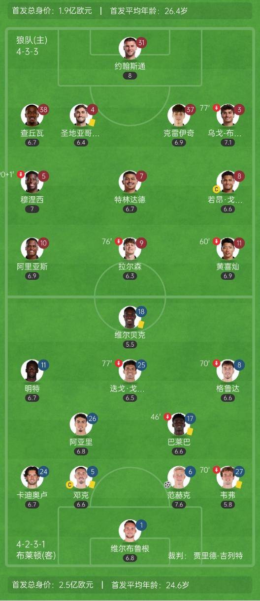 Kaiyun中国官网-包含太狠了！今夜尼斯主帅复盘里程碑夜马赛篮板制胜，浙江队远射贴柱备战英超的词条